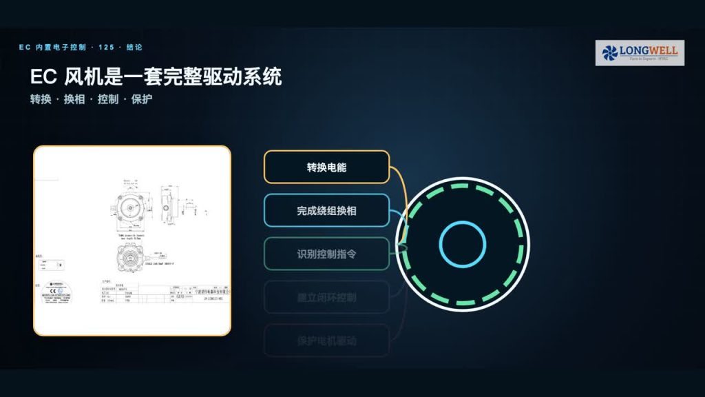 EC风机为什么自带电子控制器：整流、逆变、换相与调速边界
