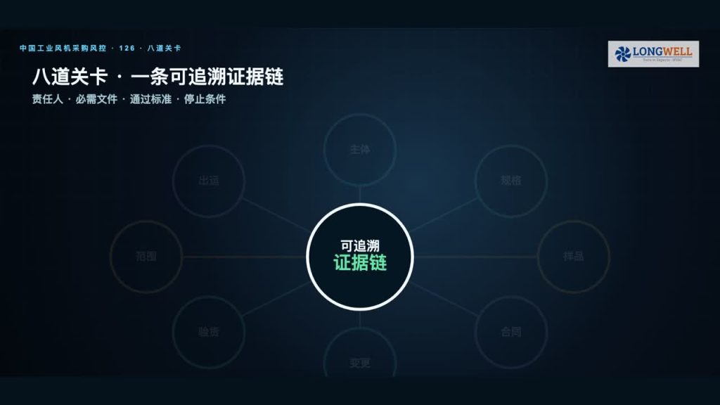 如何安全地从中国采购工业风机：从规格冻结到装运放行的8道关卡
