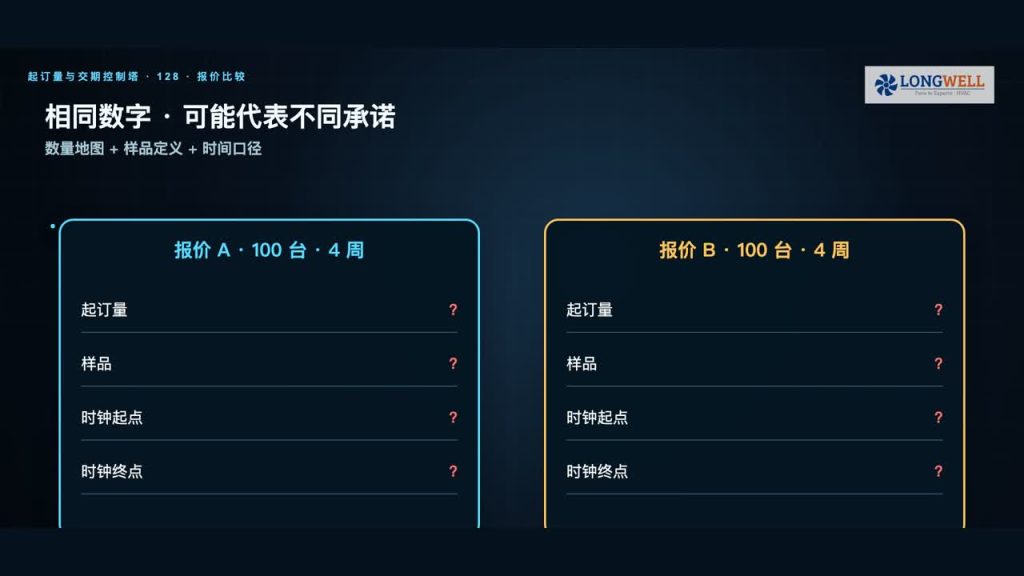 风机起订量、打样与交期怎么问?把三个数字拆成一张受控地图