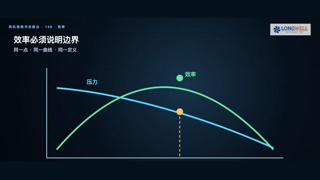 下单前如何读懂风机规格书