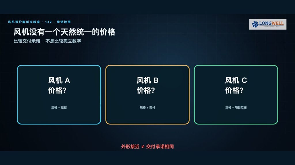 工业风机报价为什么差很多？用同一张询价表拆清价格构成
