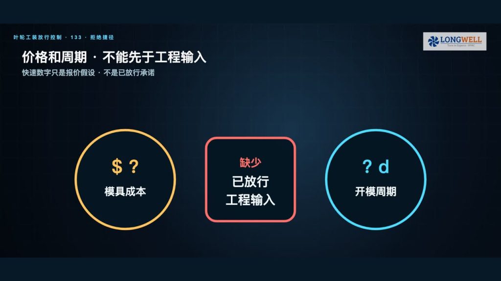 定制叶轮开模多少钱、要多久？用放行关卡控制成本与周期