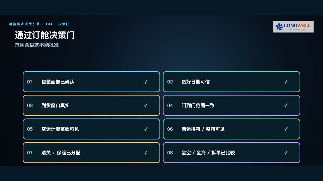 风机运输订舱决策门:包装画像、货好日期、到货窗口、门到门范围、空运计费基础、海运拼整箱、清关保险和拆单方案