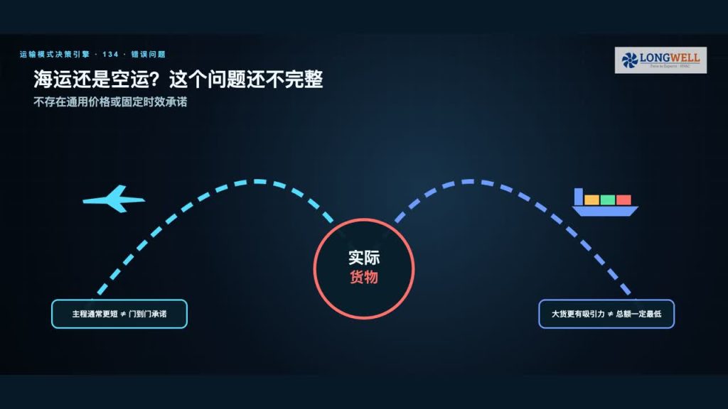 风机海运还是空运？用总成本、时效与风险做决策