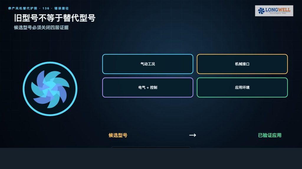 停产风机如何找替代：从交叉对照到验证放行