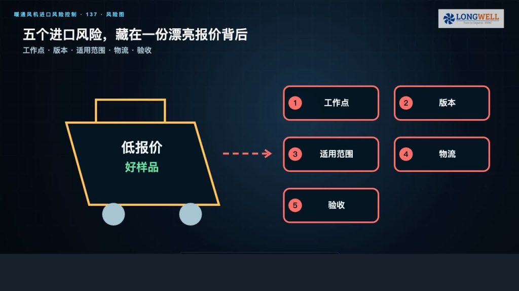 进口暖通风机避坑：采购前必须关闭的5类风险