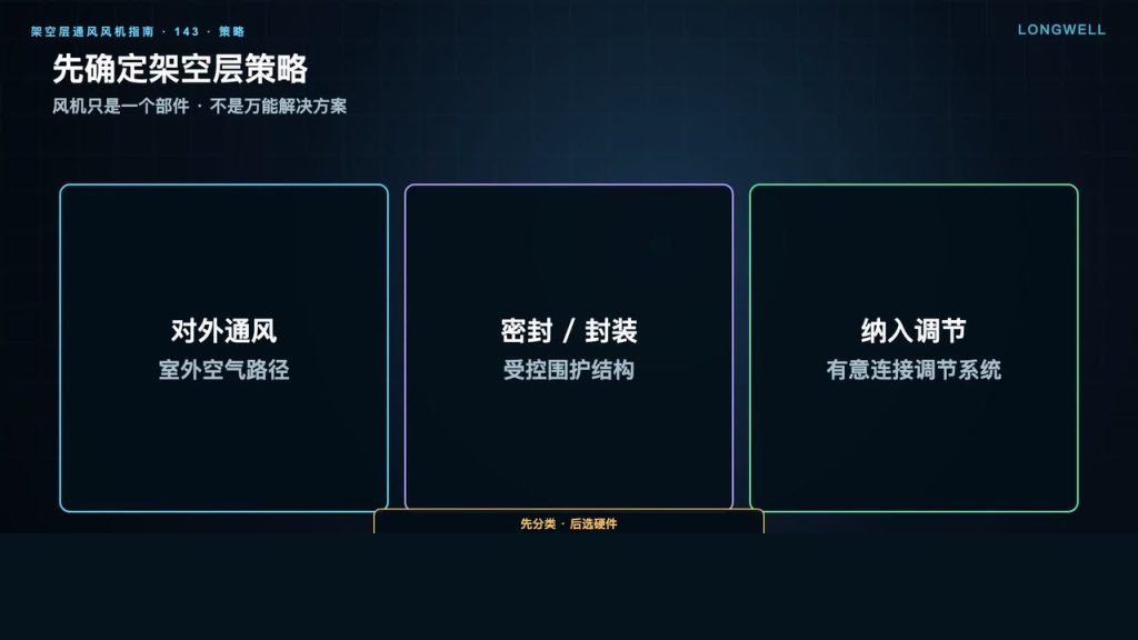 架空层/地板下通风风机指南：先诊断，再决定是否通风