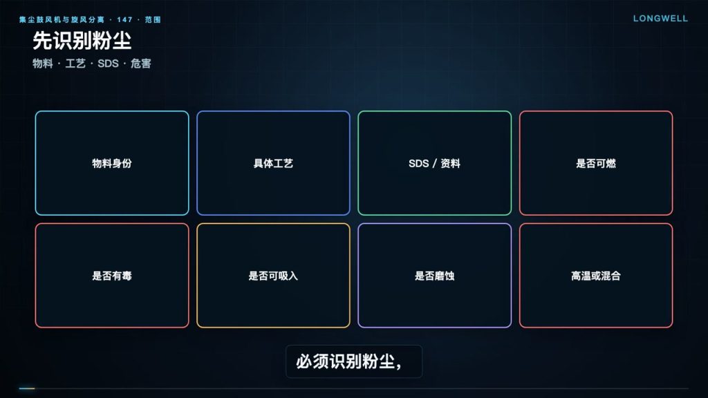 集尘鼓风机与旋风分离:从粉尘识别到真实工作点