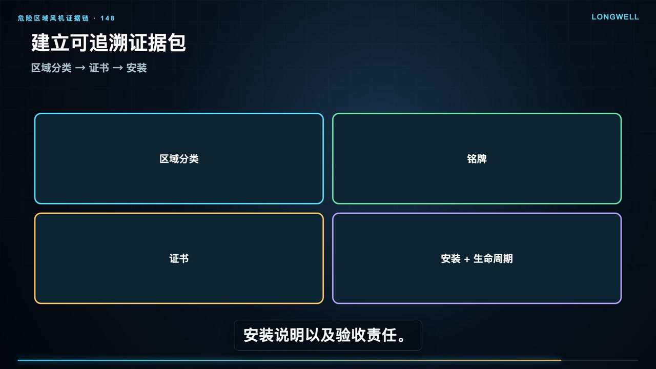 从区域分类到铭牌证书安装和生命周期责任的证据链