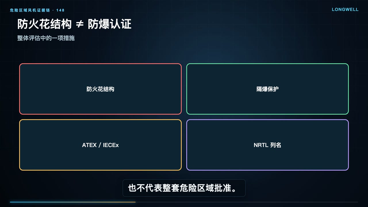 防火花结构与防爆认证属于不同证据范围的工程提示
