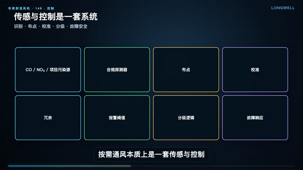 车库按需通风的传感器布点校准分级逻辑与故障响应检查项