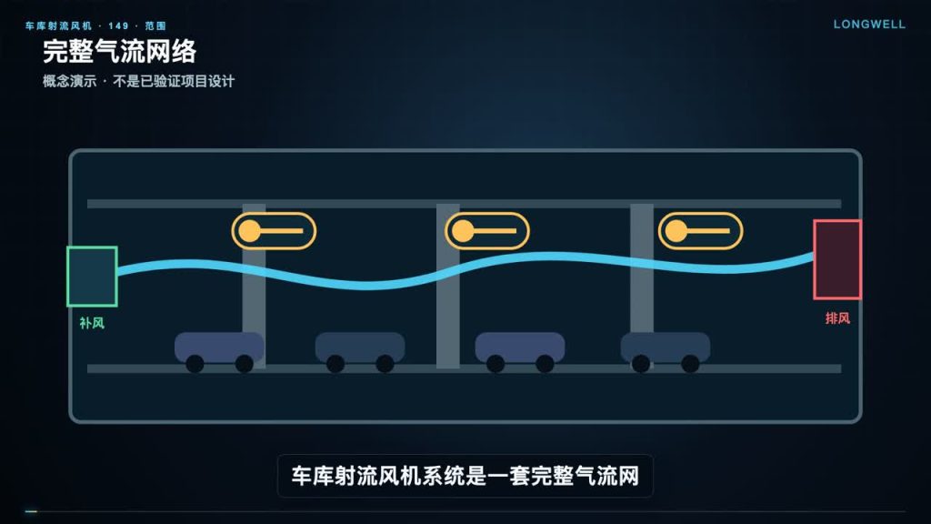 车库射流风机怎么选:气流路径、CFD与联动验收
