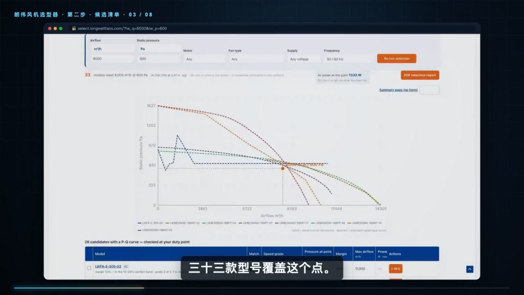 朗伟风机选型器候选清单与 P-Q 曲线示例