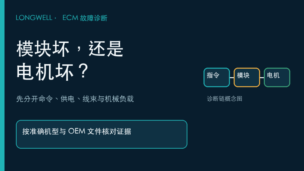 ECM 风机故障诊断概念封面：先分开命令、供电、线束、模块、电机和机械负载