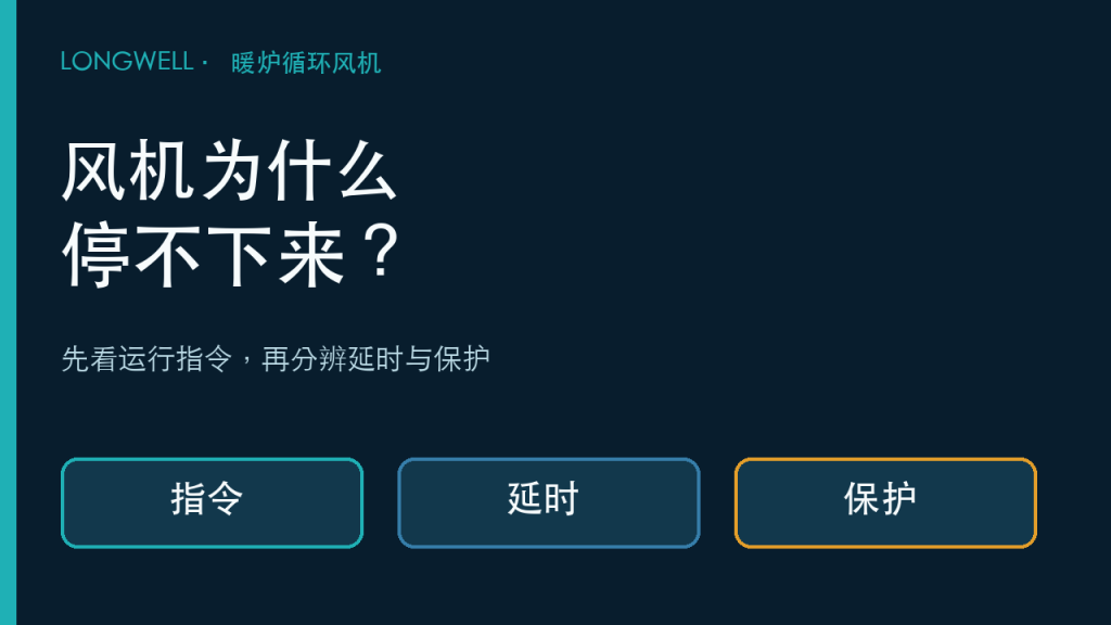 暖炉循环风机持续运行诊断封面:指令、延时与保护路径