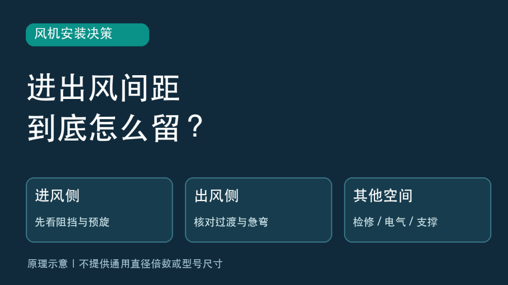 风机进出风间距布置决策封面:入口、出口及其他工作空间