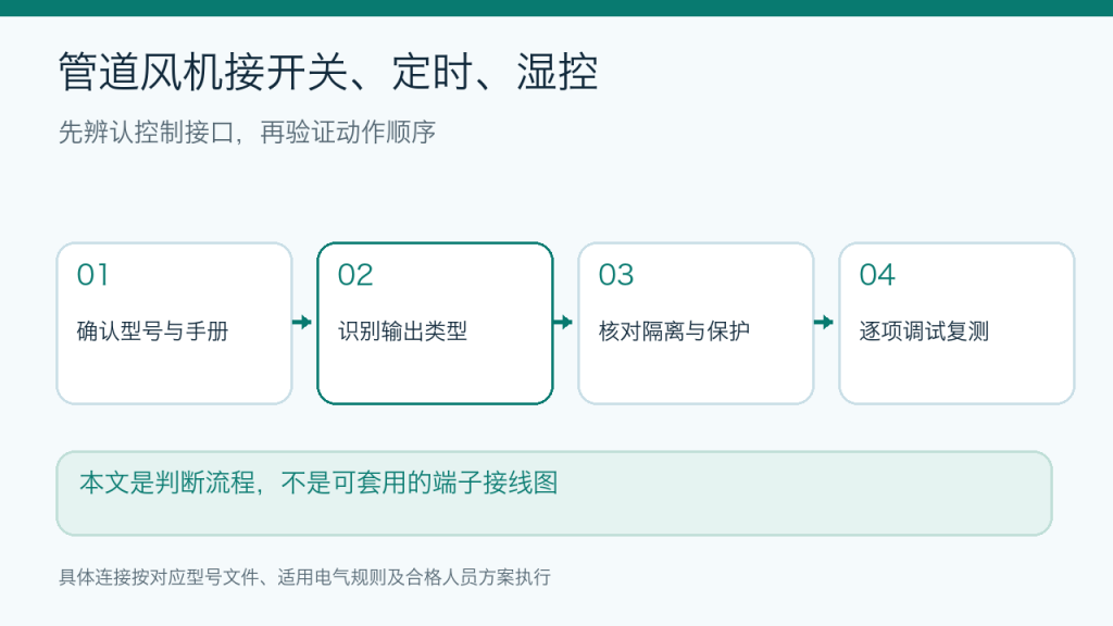 管道风机开关定时湿控的型号确认、接口识别、隔离保护与调试流程封面