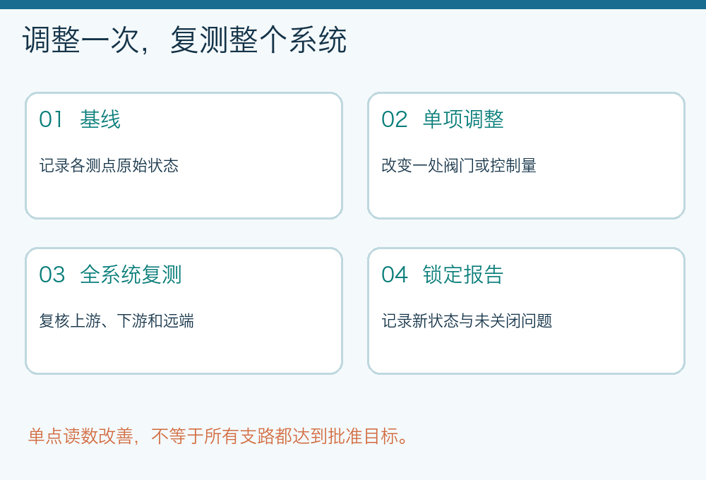 风机系统调试的基线、单项调整、全系统复测和锁定报告流程