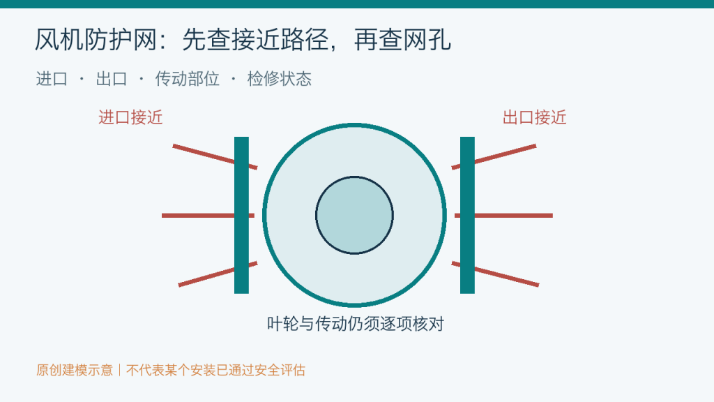 风机防护网:检查进出口、传动部位与检修路径的示意封面