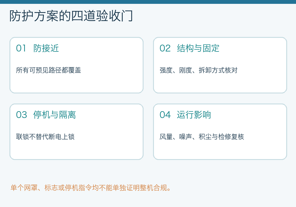 风机防护方案四道验收门:防接近、结构固定、停机隔离和运行影响