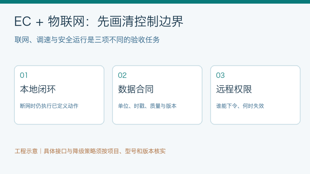 EC风机物联网系统的三项验收任务：本地闭环、数据合同和远程权限