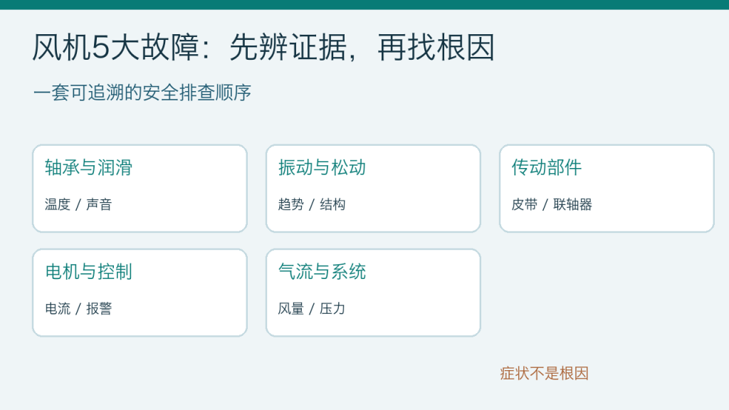 风机五类常见故障的安全排查示意:先辨证据再找根因