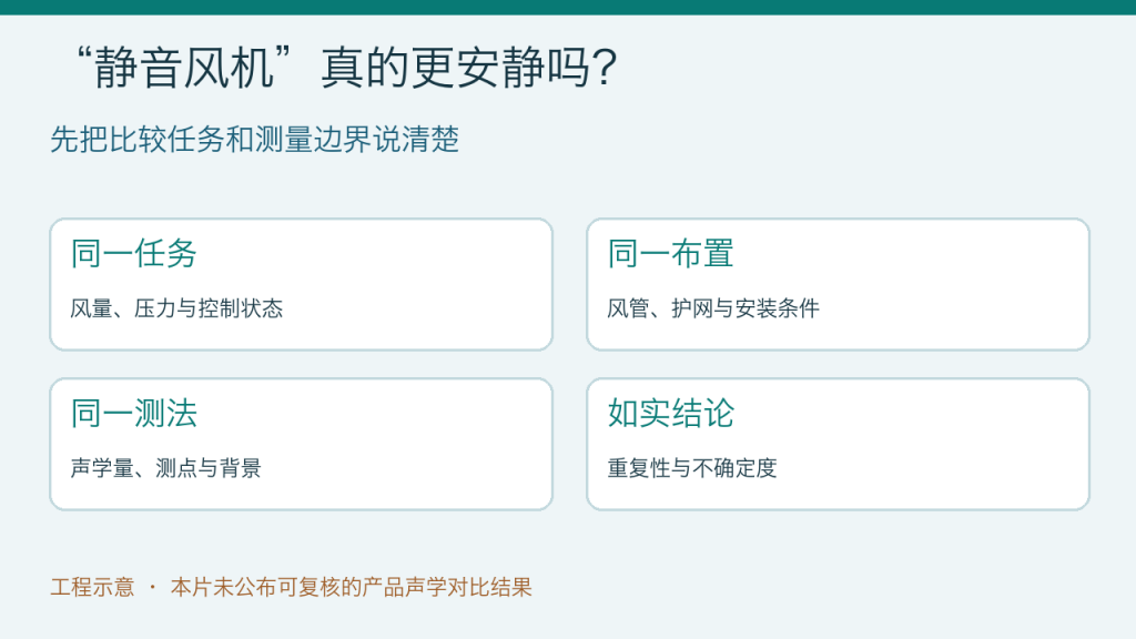 静音风机比较前需锁定同一气动任务、布置、声学测法和结论边界