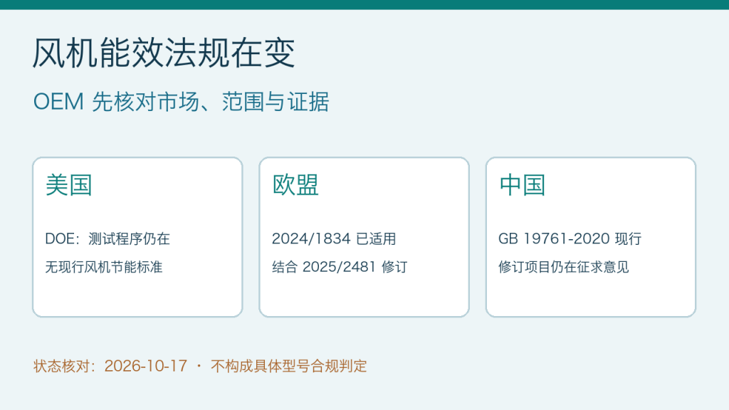 风机能效法规在美国、欧盟、中国的当前状态与逐型号核验方向