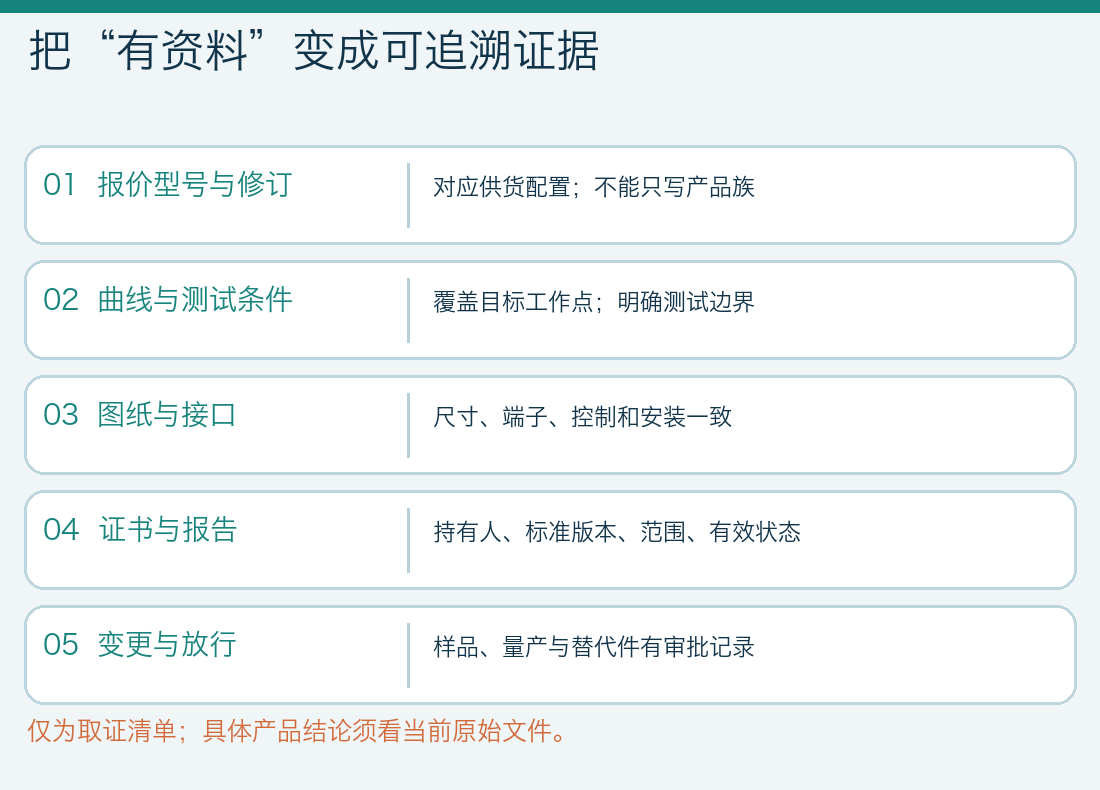 风机供应商证据链:报价型号与修订、曲线测试条件、图纸接口、证书报告、变更放行需逐一对应具体供货配置