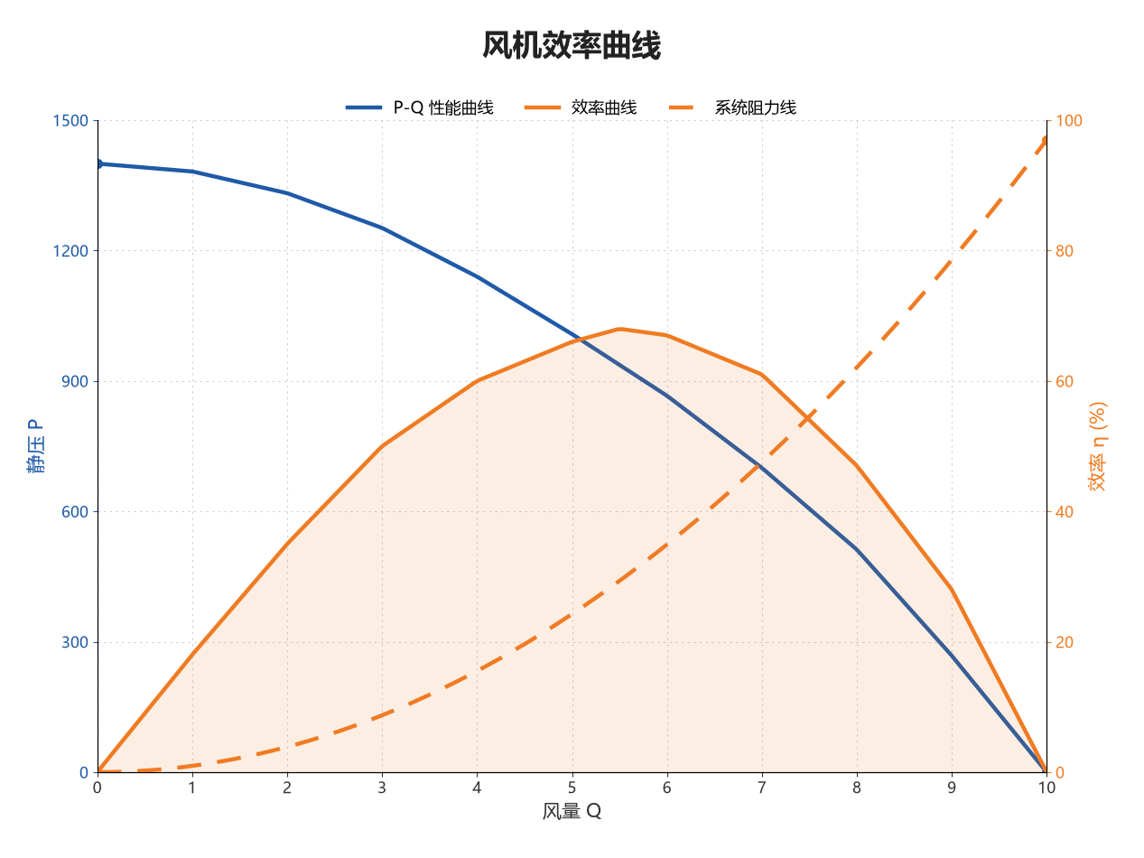 Fan efficiency curve upgraded 4x3