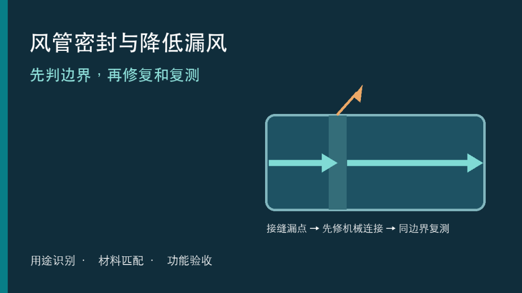 风管接缝漏点及先修复后复测的主题封面示意
