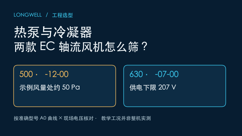 热泵与冷凝器两款 EC 轴流风机完整型号的工作点和供电筛选图